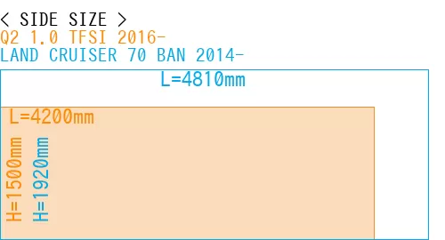 #Q2 1.0 TFSI 2016- + LAND CRUISER 70 BAN 2014-